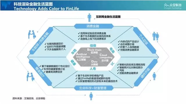 互联网金融生活蓝图 互联网金融生活蓝图